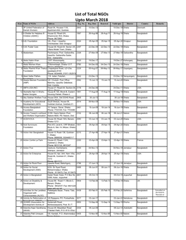 List of Total Ngos Upto March 2018 Sl.No Name of Ngos Address Reg