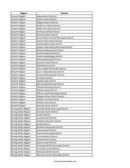 List of Districts of Ghana