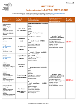HAUTE-VIENNE Sectorisation Des 2Nde GT NON CONTINGENTÉES