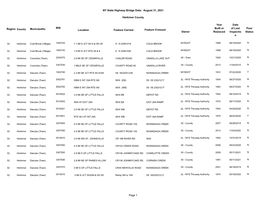 NY State Highway Bridge Data: August 31, 2021