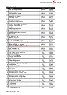 20190820 Green Mark Attractions Hotels.Xlsx