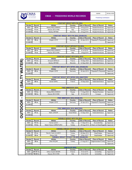 CMAS Freediving WR Updated 25 11 2020.Xlsx