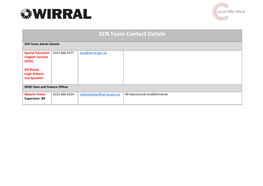 SEN Team Contact Details
