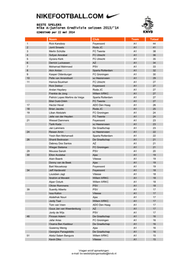 BESTE SPELERS Nike A-Junioren Eredivisie Seizoen 2013/'14 EINDSTAND Per 22 Mei 2014