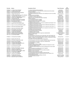 Permits Issued 2013