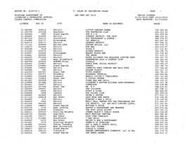 Report No. Cl36735-1 Michigan Department of Licensing