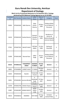 Guru Nanak Dev University, Amritsar Department of Zoology Merit List for Provisional Admission to 1St Semester M.Sc