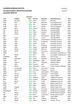 Koulutusseteleihin Oikeuttavat Pelaajat 2018-19