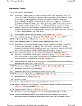 New Testament Timeline 5 B.C.* Jesus Is Born in Bethlehem. 4 B.C