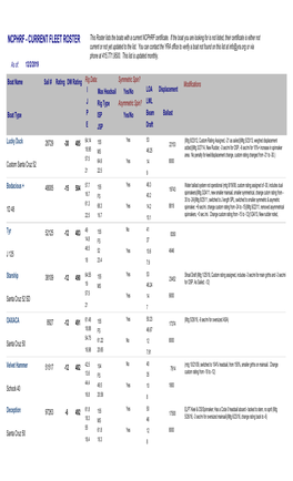 NCPHRF - CURRENT FLEET ROSTER This Roster Lists the Boats with a Current NCPHRF Certificate