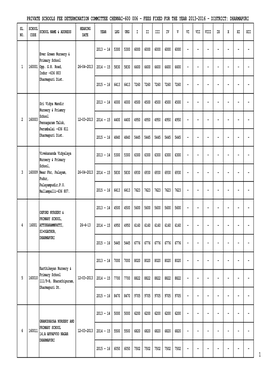 Private Schools Fee Determination Committee Chennai-600 006 - Fees Fixed for the Year 2013-2016 - District: Dharmapuri Sl