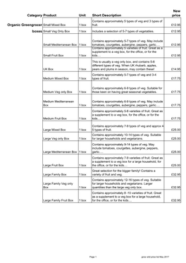 Category Product Unit Short Description New Price Organic