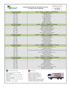 HARMONOGRAM POSTOJU MPSZOK W 2021 ROKU NA TERENIE GMINY OBORNIKI Postój MPSZOK Trwa 20 Minut