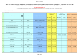 Elenco Delle Emittenti Autorizzate Alla Diffusione Via Satellite Di Programmi Televisivi Ai Sensi Del Regolamento Adottato Con La Delibera N