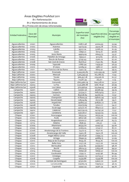 B1.1 Reforestación Tabla De Municipios