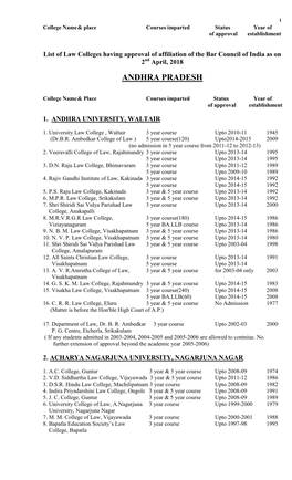 Law Colleges Having Approval of Affiliation of the Bar Council of India As on 2Nd April, 2018