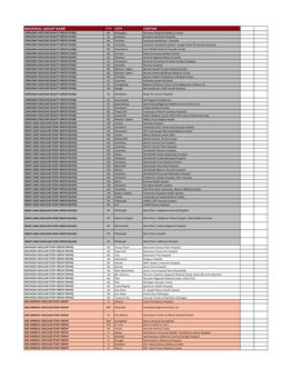 July Participants List