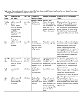 Table 1. Summary of Major Metallogenic Belts for Northeast Asia