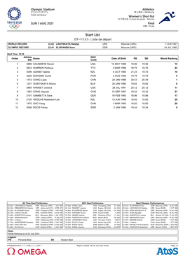 List スタートリスト / Liste De Départ WORLD RECORD 22.63 LISOVSKAYA Natalya URS Moscow (URS) 7 JUN 1987 OLYMPIC RECORD 22.41 SLUPIANEK Ilona GDR Moscow (URS) 24 JUL 1980