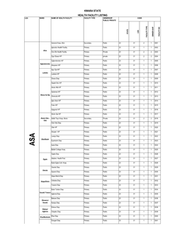 List of Coded Health Facilities in Kwara State.Pdf