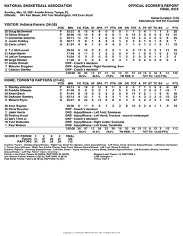 Box Score Pacers