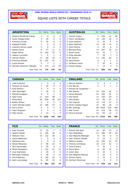 Squad Lists with Career Totals