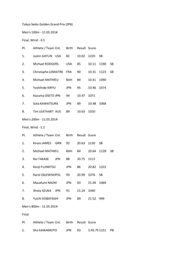 Tokyo Seiko Golden Grand Prix (JPN) Men's 100M