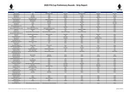 2020 FFA Cup Preliminary Rounds - Strip Report