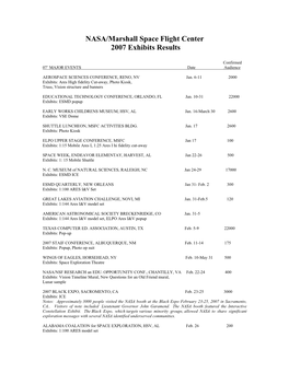 NASA/Marshall Space Flight Center 2007 Exhibits Results