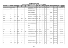 Amara Raja Batteries Limited Unclaimed/Unpaid Dividend for The