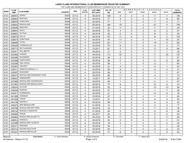 Lions Clubs International Club Membership Register Summary 105 106 4 05-2018 317 D 026541 -1 -7 0 0 6 4151 85 77 4 05-2018 317 D