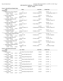 2021 Girls PAC Conference - 1/21/2021 to 1/23/2021 Results - Prelims