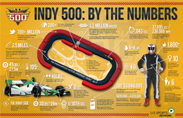 Indy 500 by the Numbers