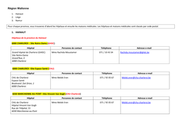 Région Wallonne 1. HAINAUT