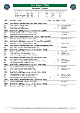 Bob Tinkler (GBR) Gentlemen's Doubles