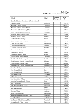 1 Tabled Paper 2018 Funding to Non-Government Schools