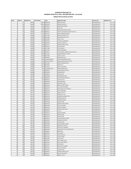 SUPREME PETROCHEM LTD 64525 01.03.2019.Xlsx