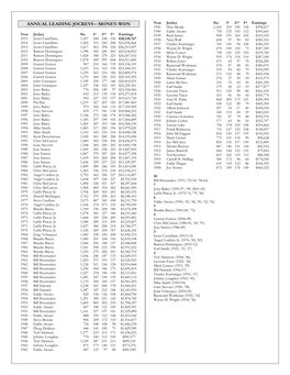 ANNUAL LEADING JOCKEYS – MONEY-WON Year Jockey Sts