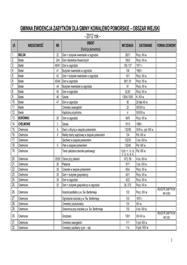 GMINNA EWIDENCJA ZABYTKÓW DLA GMINY KOWALEWO POMORSKIE – OBSZAR WIEJSKI - 2012 Rok - OBIEKT LP