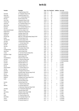 Scottish Liquor Licensing Statistics 2006 and Premises Licences 2010