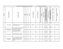 Dhanayakuriya 24 Pgs N West Bengal Dated 11Th to 13Th Jan 2021