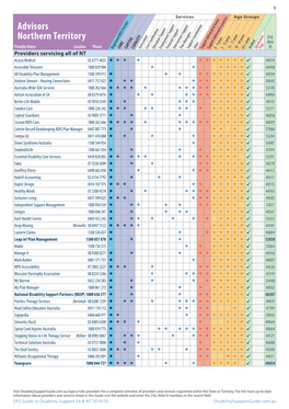 Advisors Northern Territory DSG Web