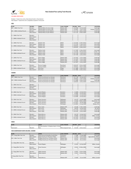 Para Cycling Track Records MASTER.Xlsx