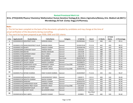 Revised Provisional Merit List M.Sc. (FYIC)(USHS) Physics/ Chemistry/ Mathematics/ Human Genetics/ Zoology,B.Sc. (Hons.) Agriculture/Botany, B.Sc