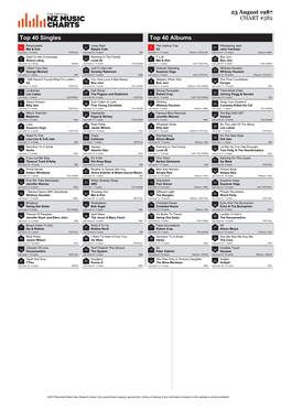 Top 40 Singles Top 40 Albums