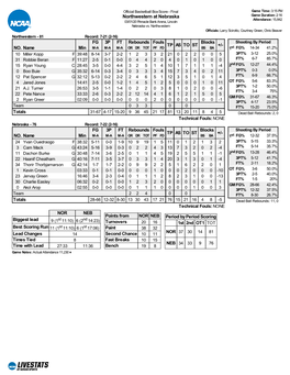 Northwestern at Nebraska Game Duration: 2:16 Attendance: 15,842 03/01/20 Pinnacle Bank Arena, Lincoln Nebraska Vs