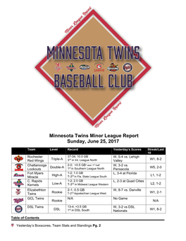 Minnesota Twins Minor League Report Sunday, June 25, 2017