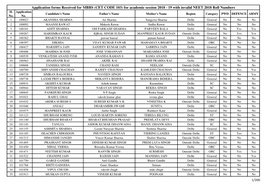 Application Forms Received for MBBS (CET CODE 103) for Academic Session 2018 - 19 with Invalid NEET 2018 Roll Numbers Sl