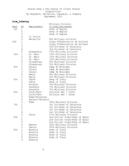 French Army and Client State's Armies in French Service