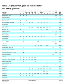 National List W/Subregions